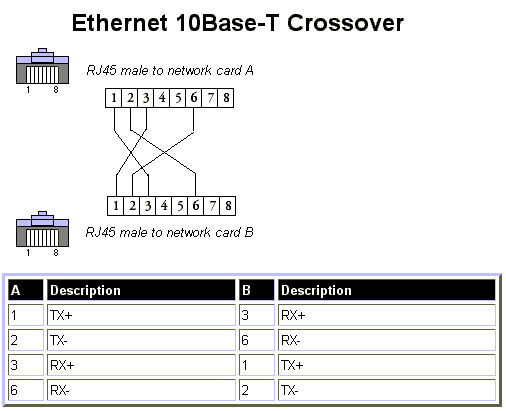 45ethernetrj45crossover